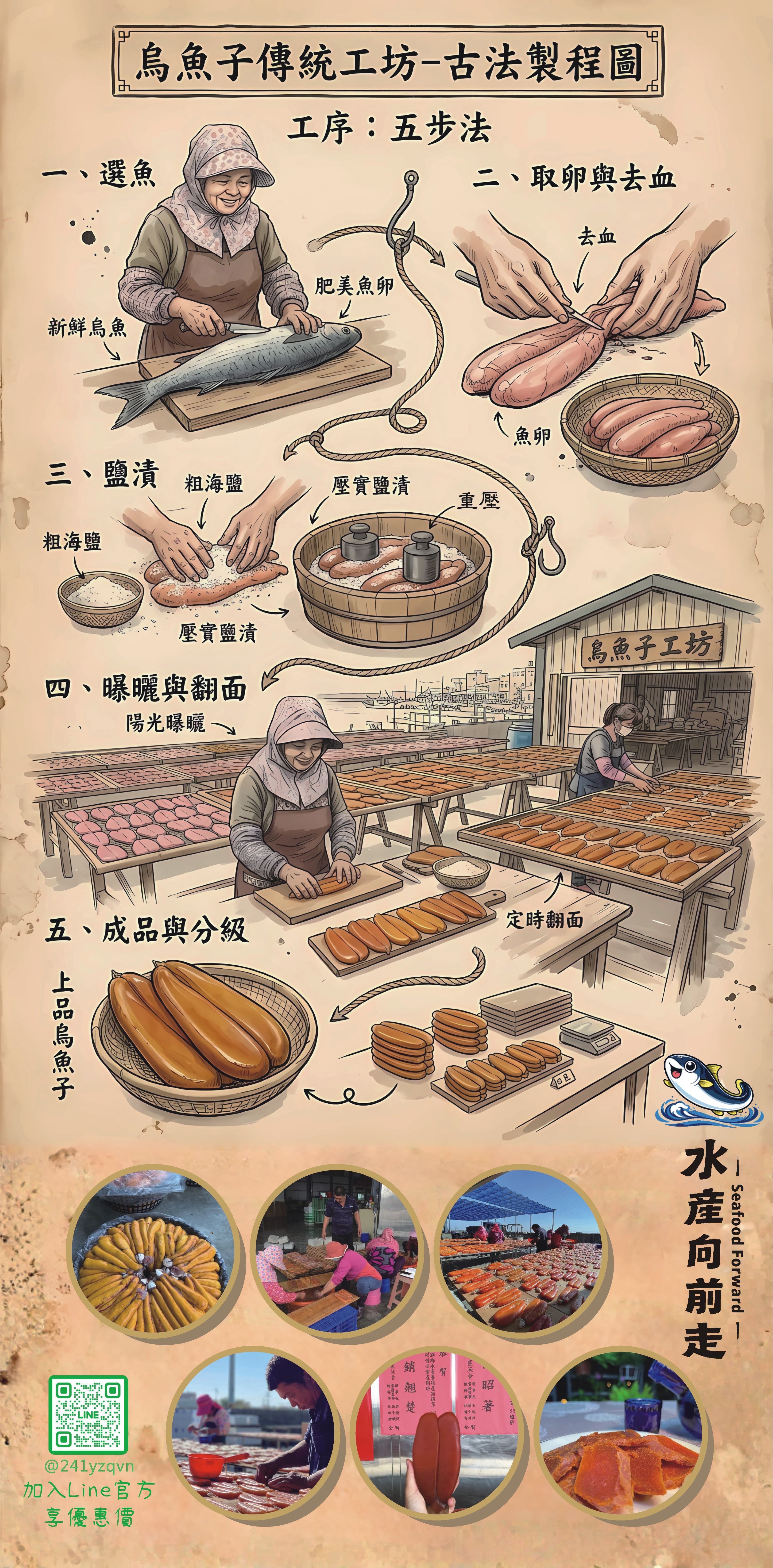 烏魚子傳統工坊古法五步製程圖